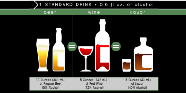 What Is A Standard Drink?  National Institute on Alcohol Abuse and  Alcoholism (NIAAA)