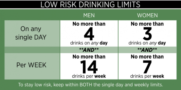 What is low risk drinking? - MSU Health4U