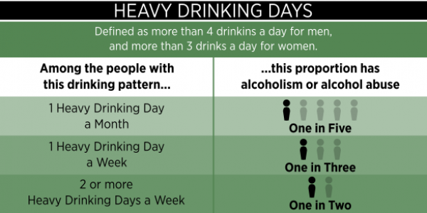 How Many Drinks Per Day and Week is Too Much?