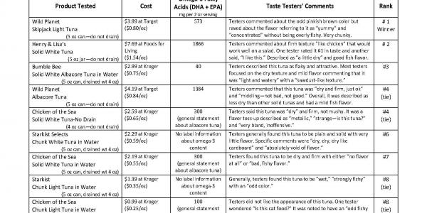 Omega 3 Comparison Chart